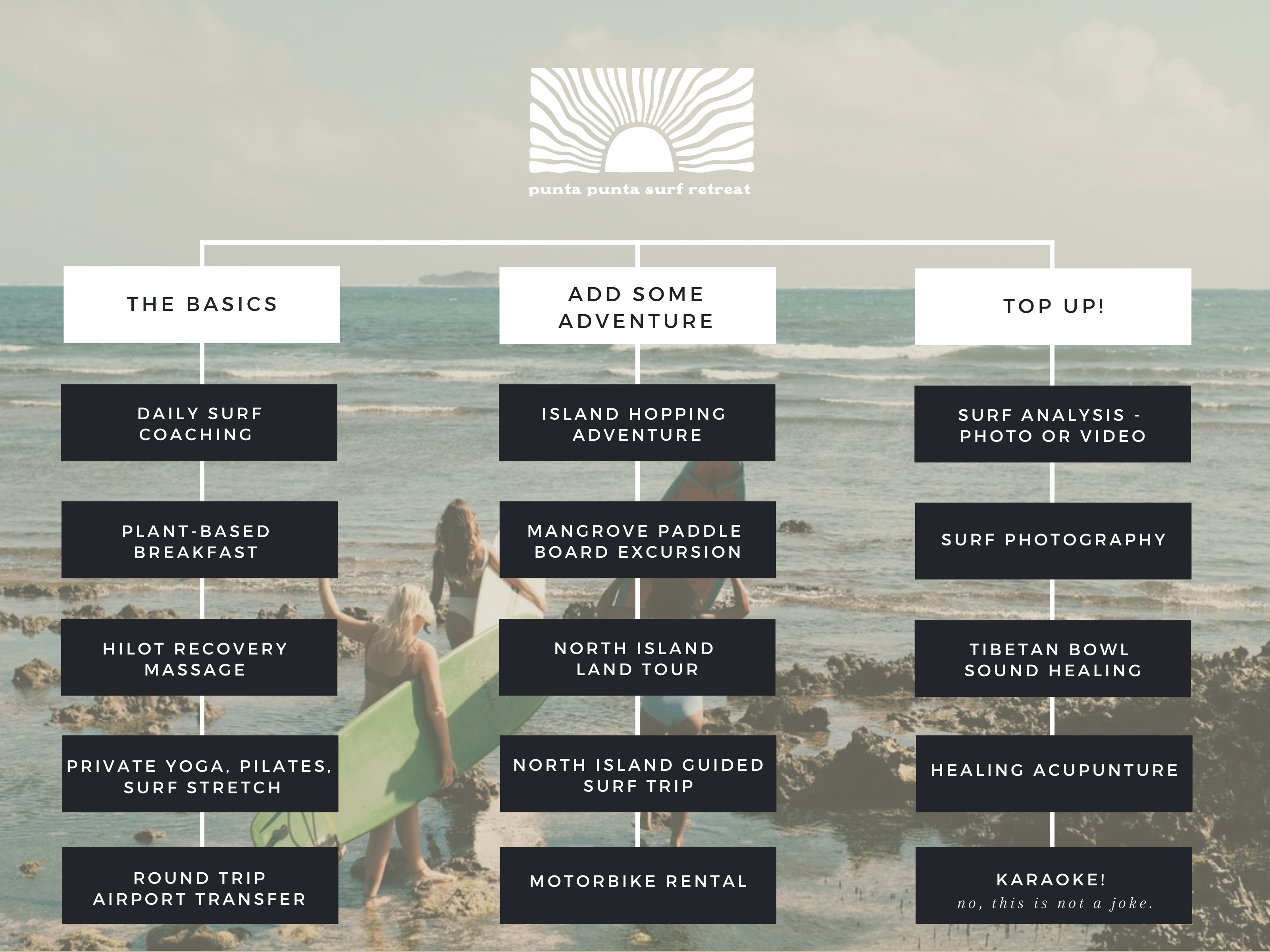 Punta Retreat Packing Inclusions Chart
